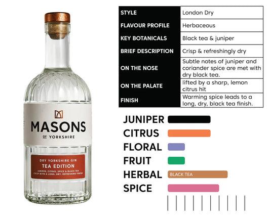 Masons of Yorkshire - Dry Yorkshire Gin Tea Edition