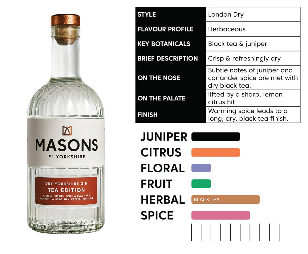 Masons of Yorkshire - Dry Yorkshire Gin Tea Edition